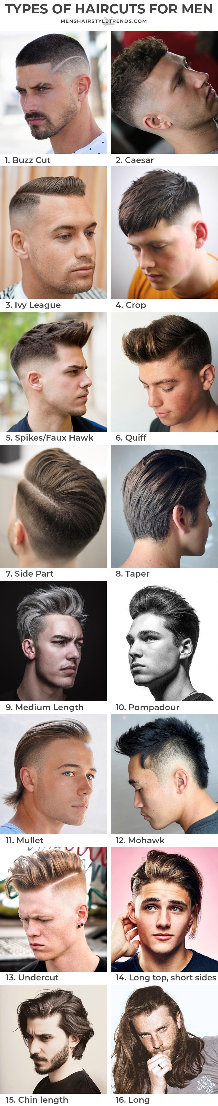 Types Of Haircuts For Men MensHairstylesTrends Com 