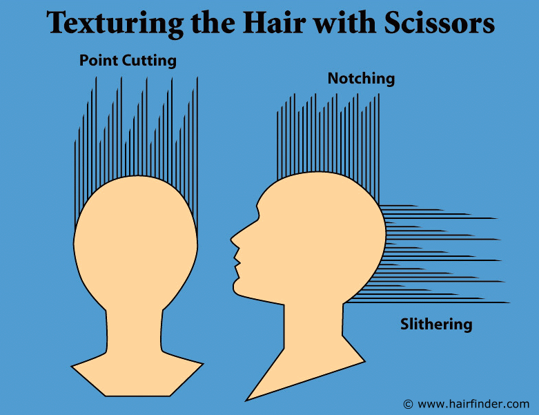 how to cut men's hair with scissors