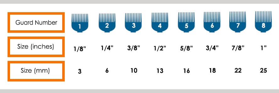 Haircut Numbers System For Fades And Precise Hair Lengths